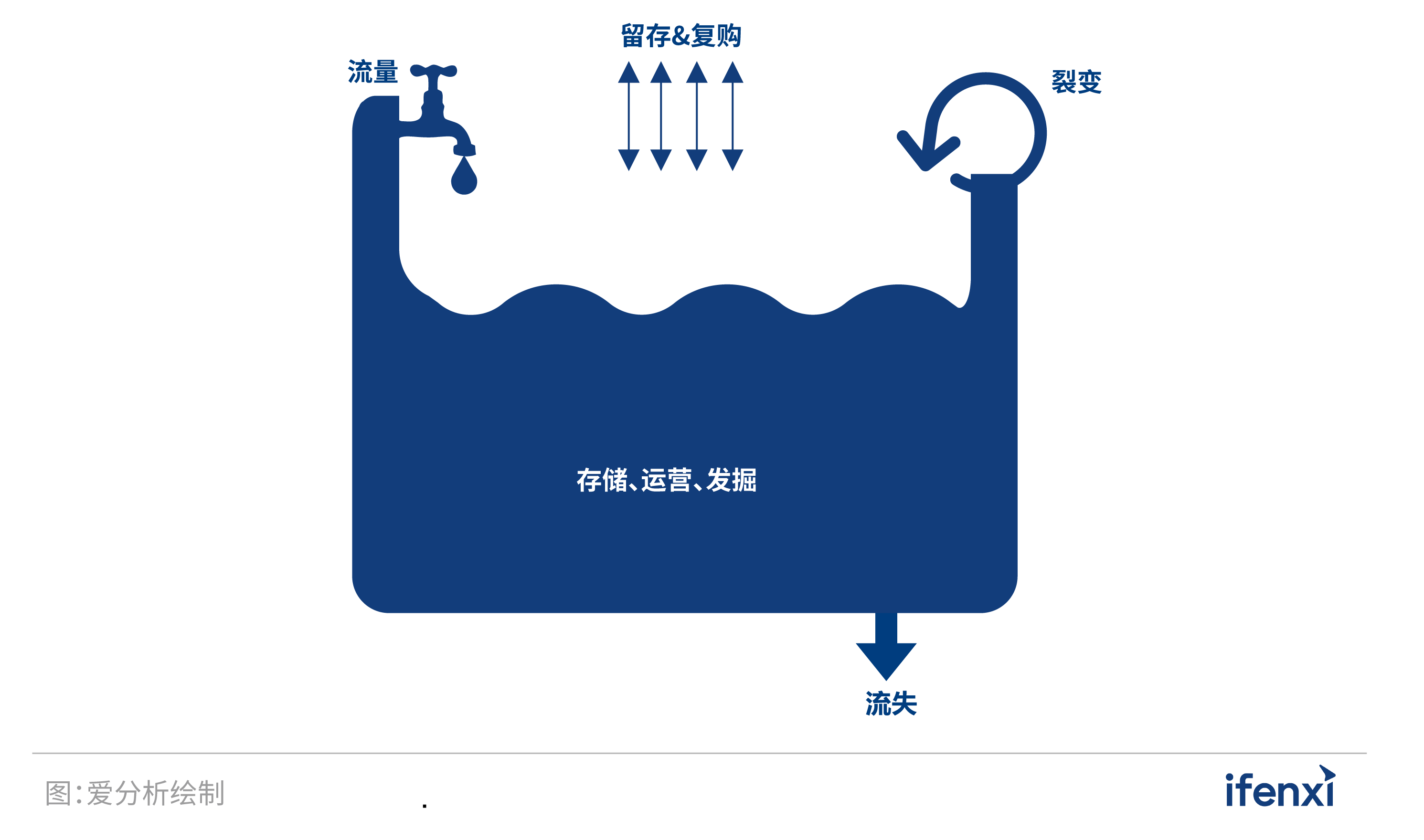 2021爱分析·中国房企数字化实践报告