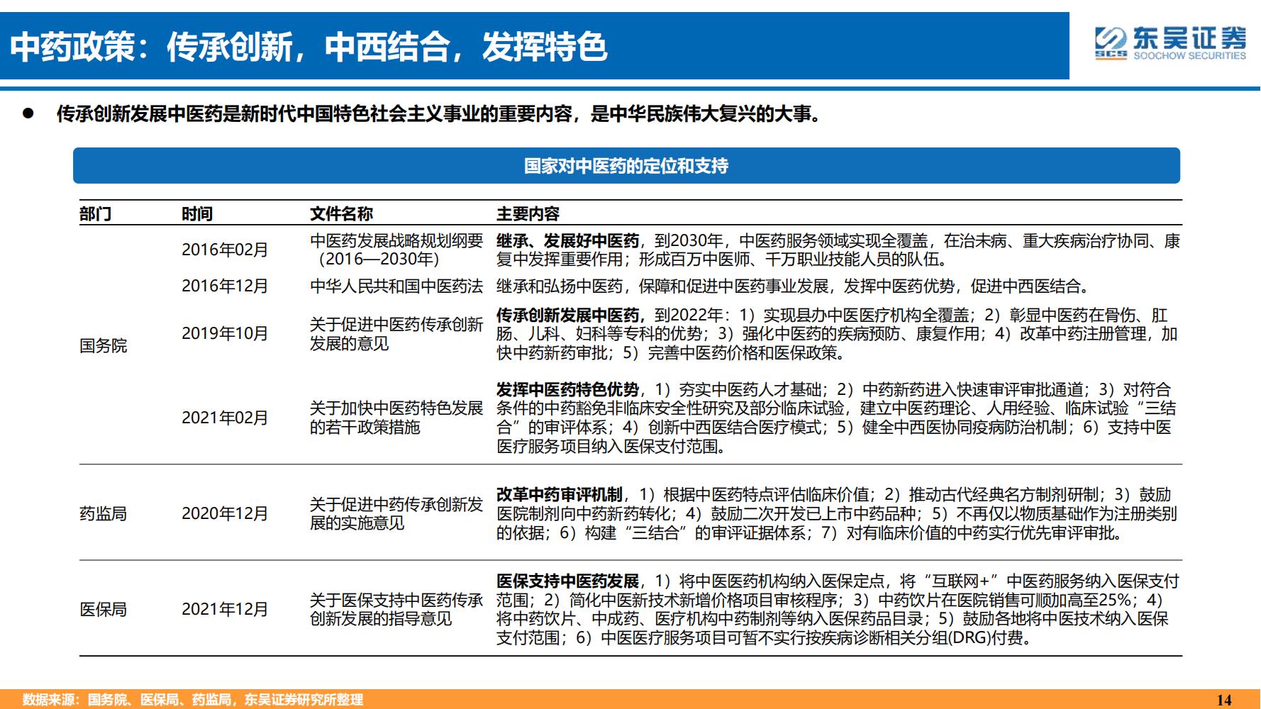 2022年医药领域投资策略：医改回归医疗本源，成长、赛道两手抓