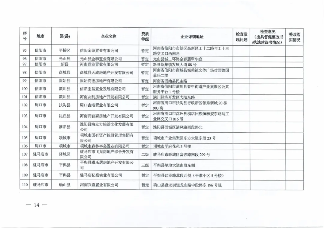 名单公布!河南省住建厅对256家房地产领域相关企业开展检查