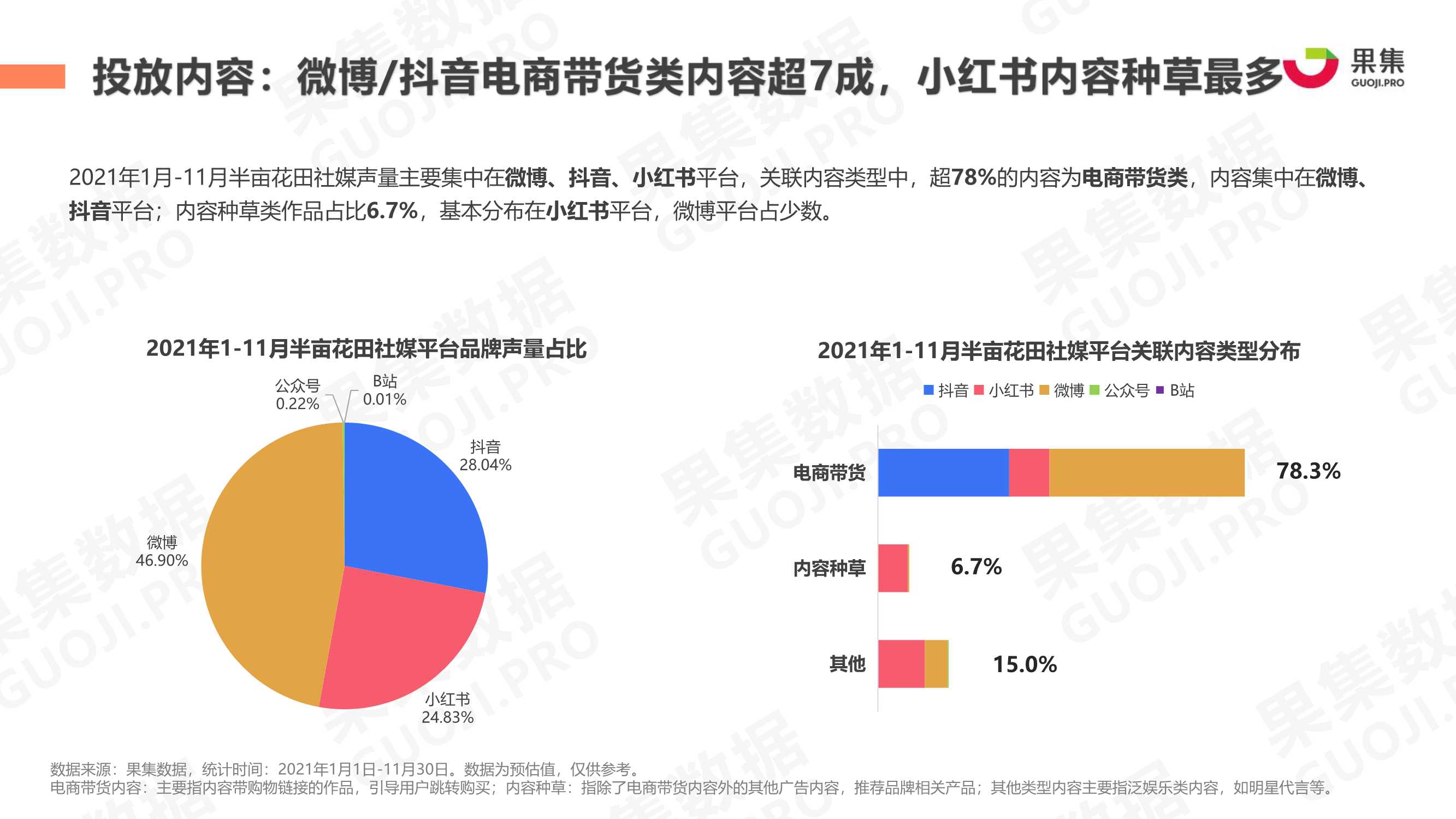 2021年身体护理行业社媒营销分析报告