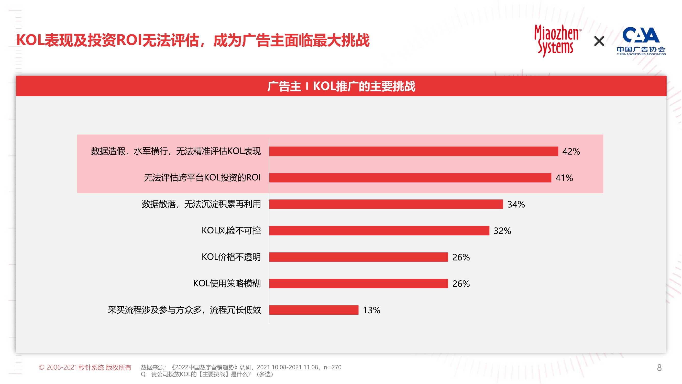 2022年KOL营销趋势白皮书