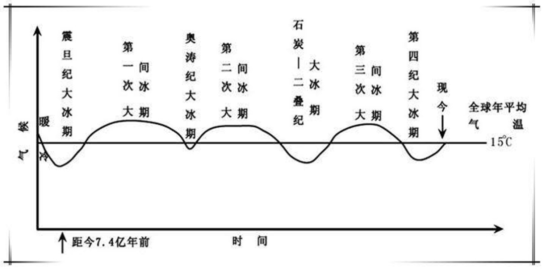 恐龙灭绝的元凶起争议，或许并非是小行星？新的“答案”是啥