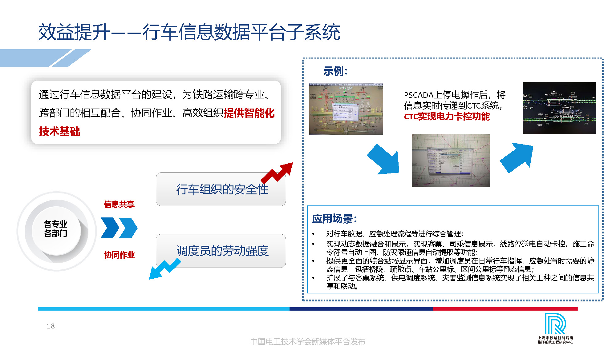 卡斯柯信号公司技术副总监吴翔：中国高铁调度指挥的智能化发展