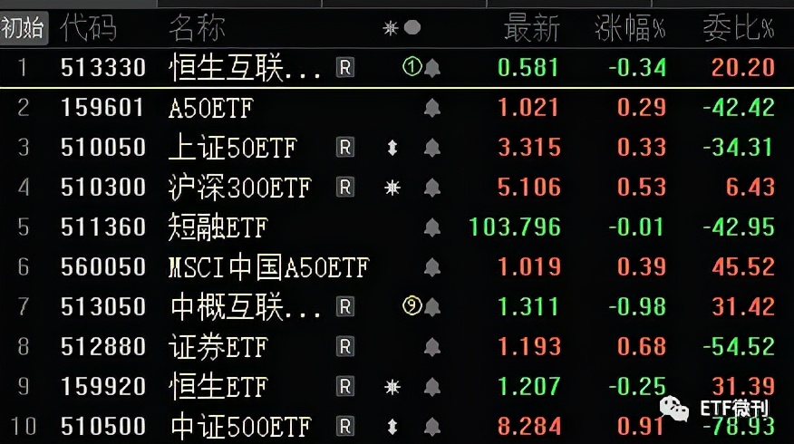 中小盘迎来利好！美出手：医药类利空落地，北向近月爆买900亿