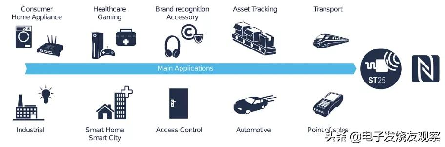 NFC应用市场大爆发，ST25T系列标签芯片帮你赢在起跑线