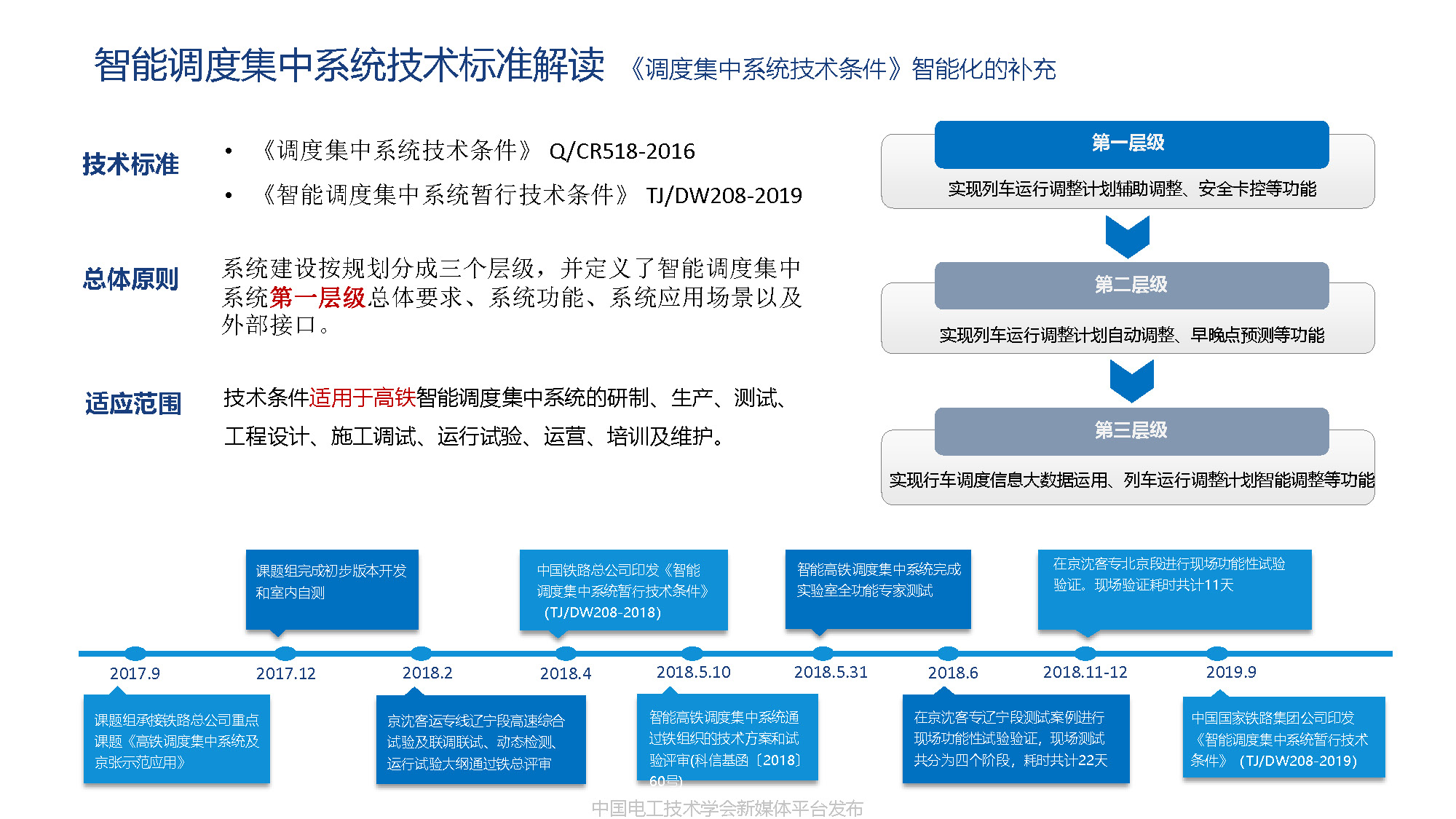 卡斯柯信號公司技術副總監吳翔：中國高鐵調度指揮的智能化發展