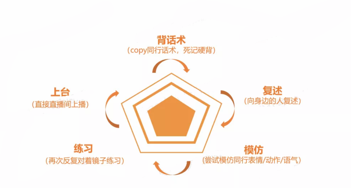 如何從0-1搭建抖音電商團隊？（講透全流程+落地細節）