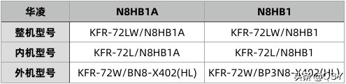 华凌新老3匹N8HB1空调拆机对比：质量与性能深度解析