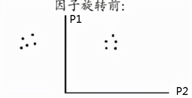 商业决策中如何快速找到问题关键？变量降维算法详解