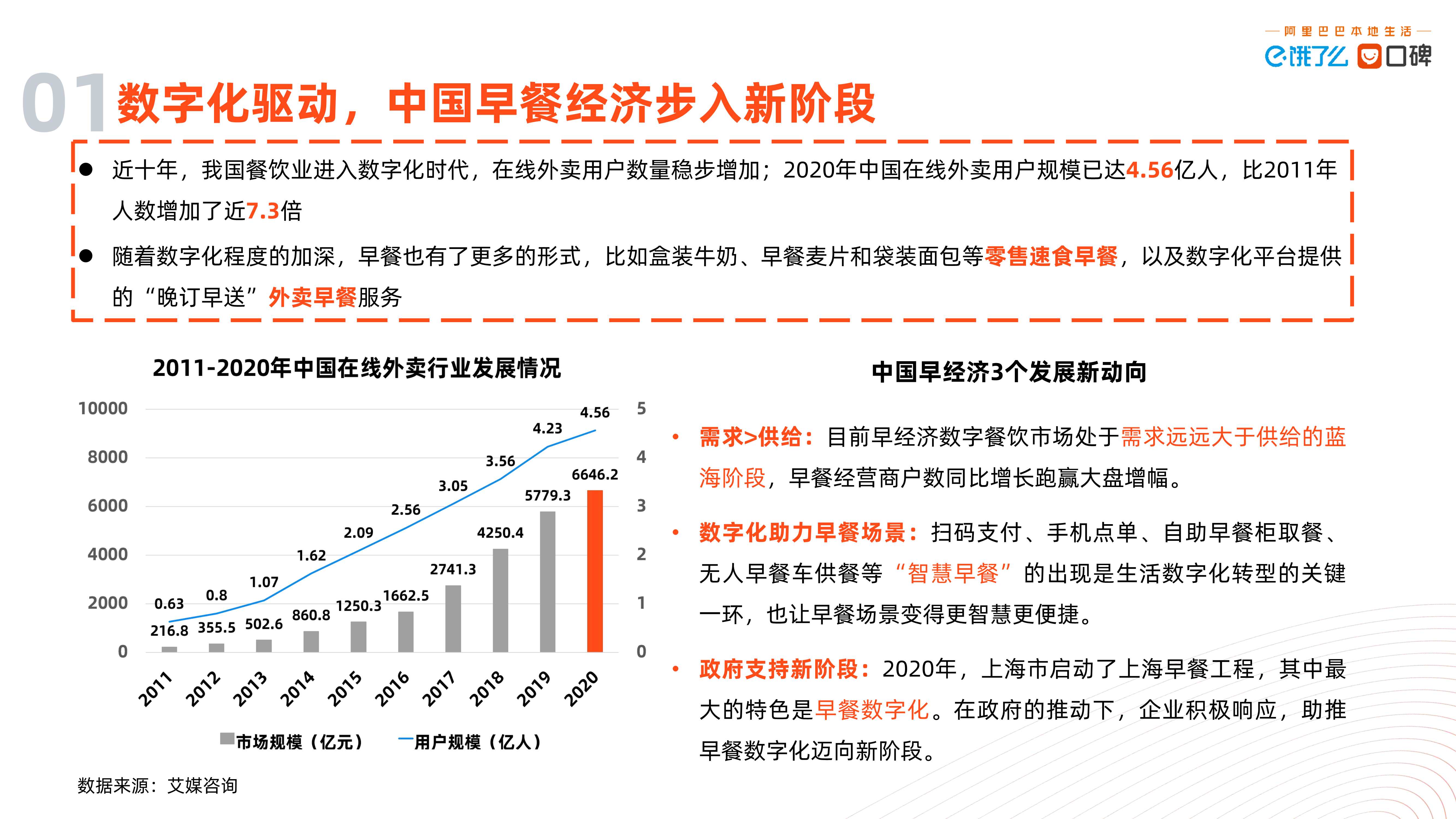 2021中国数字早经济发展研究报告（北大&阿里）