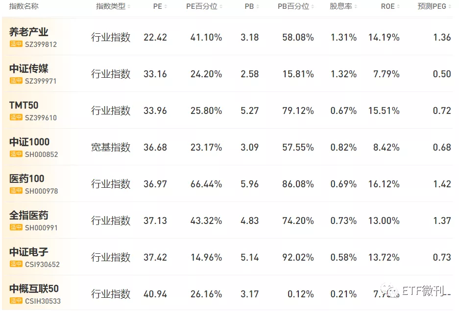 中小盘迎来利好！美出手：医药类利空落地，北向近月爆买900亿