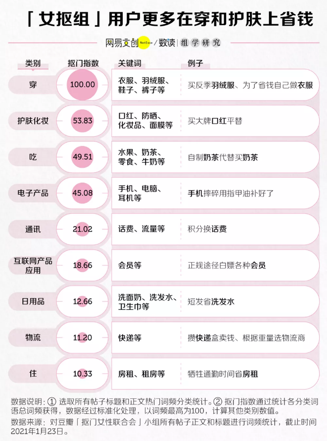 内裤穿蒸发、吃虫度日，100万年轻人在“抠组”修行