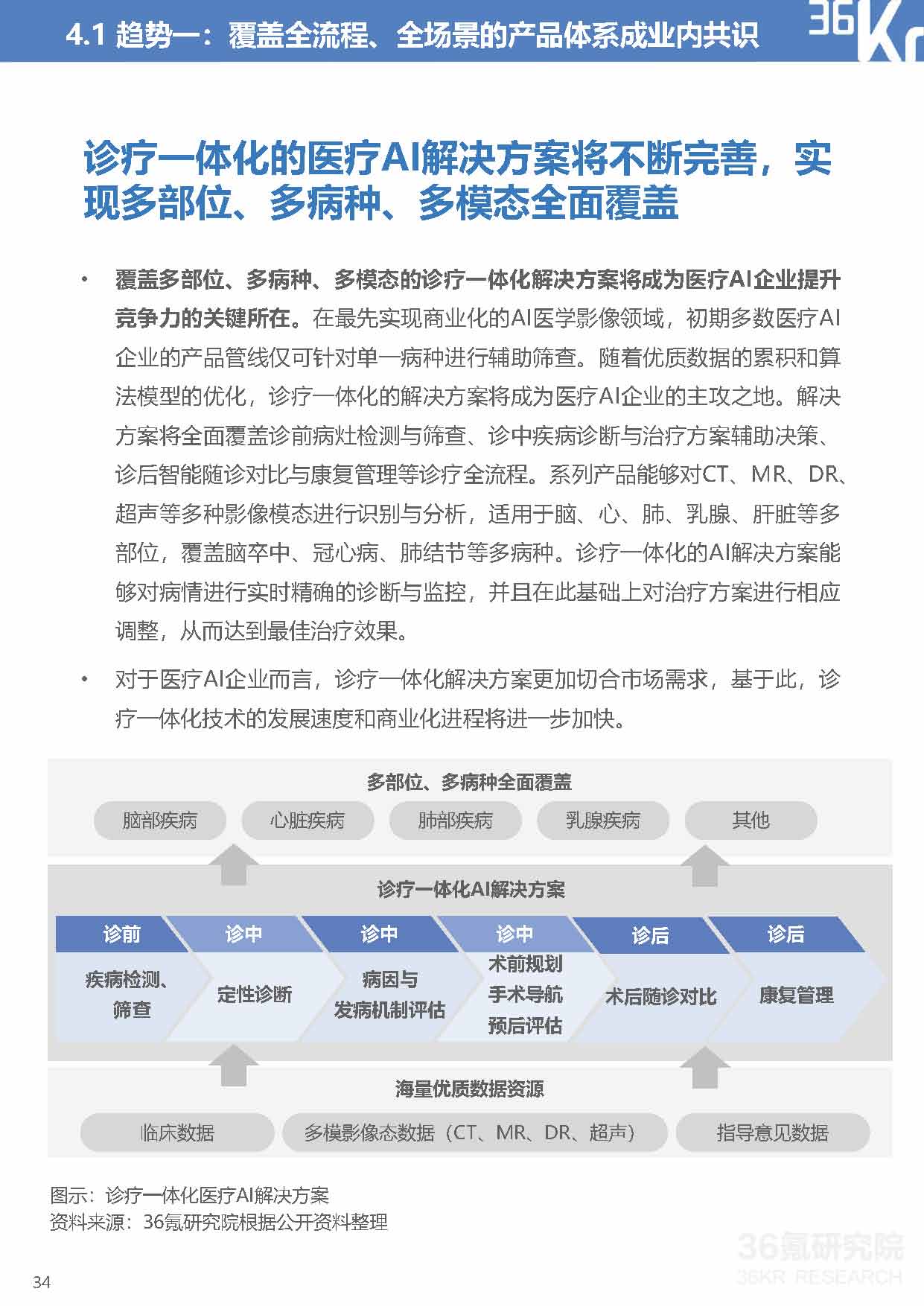 36Kr：2021年中国医疗AI行业研究报告（40页完整版），限时下载