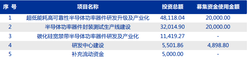 新洁能——MOSFET 技术领先，迎 IGBT、SiC/GaN 国产之机