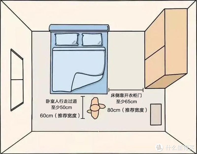 小三房-卧室空间怎么设计搭配最实用，灯光收纳床怎么选？