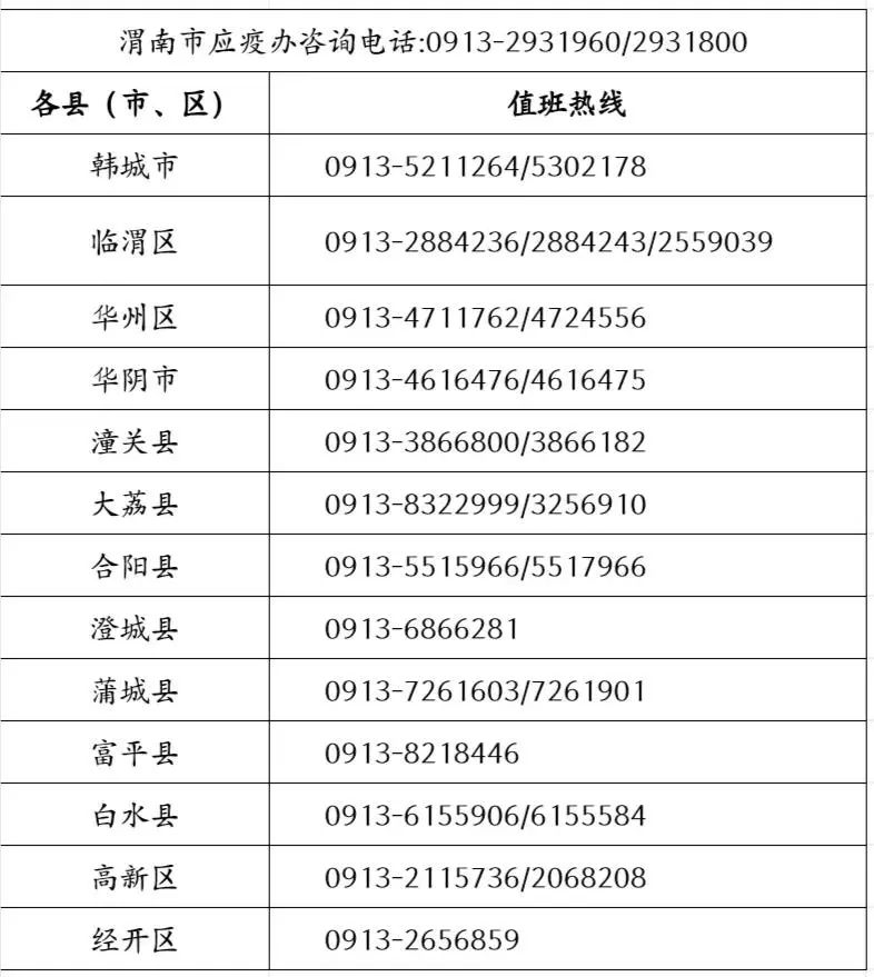 渭南市应疫办各县（市、区）24小时值班咨询电话公布