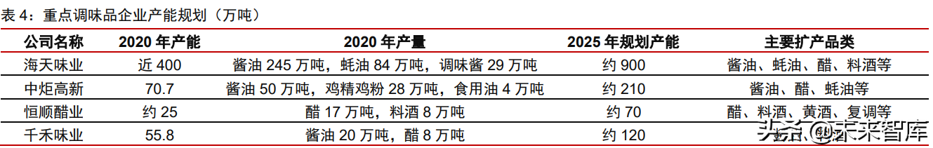 食品饮料行业深度研究：复盘及展望