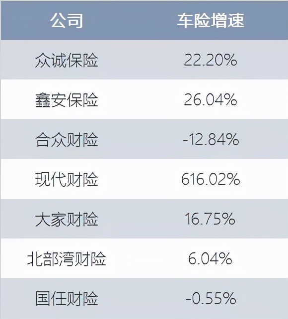 输攻墨守，特色财险公司如何车险突围