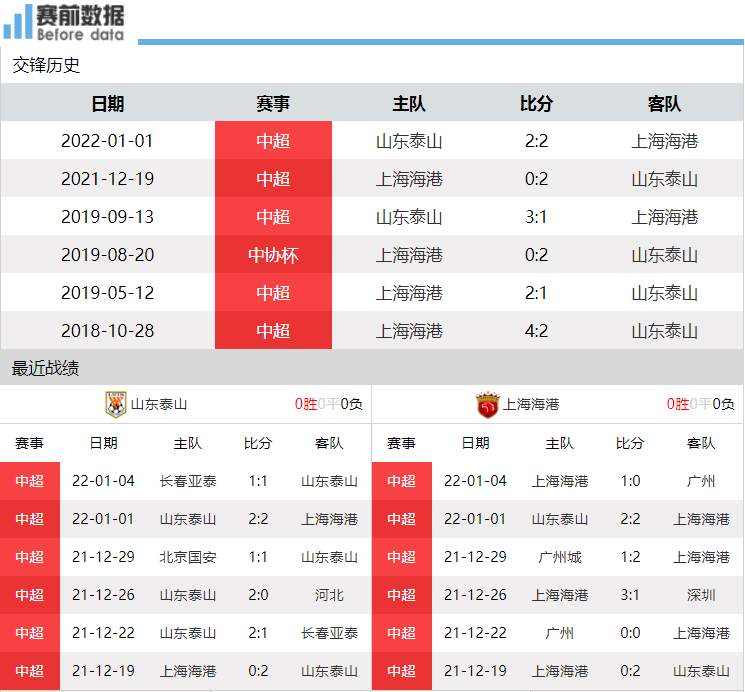 CCTV5直播山东泰山vs上海海港：足协杯决赛 孙准浩PK奥斯卡