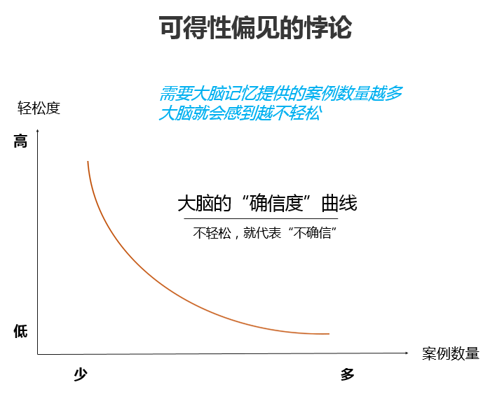 如何解决团队成员自我认知偏高的矛盾