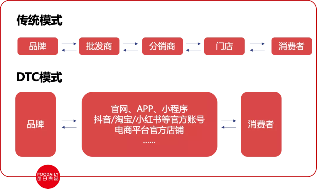 私域3.0将至，让我们再来聊一聊私域这件事