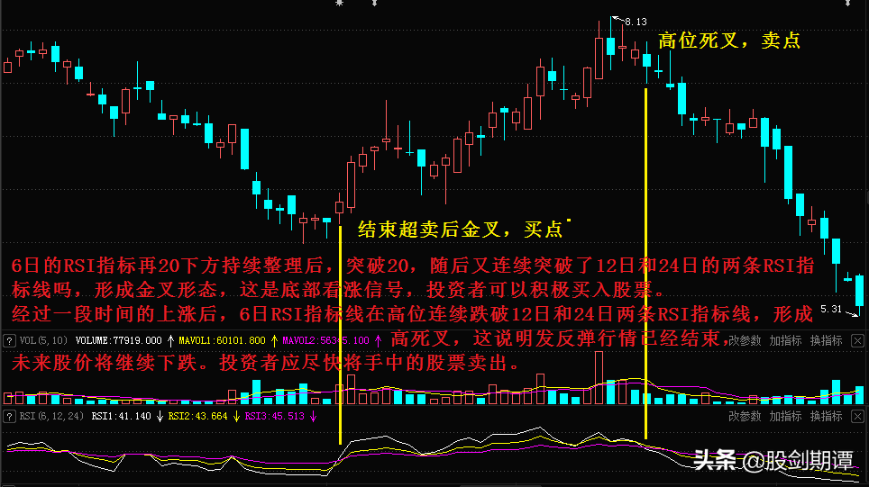 “一买就涨”的4种短线交易法