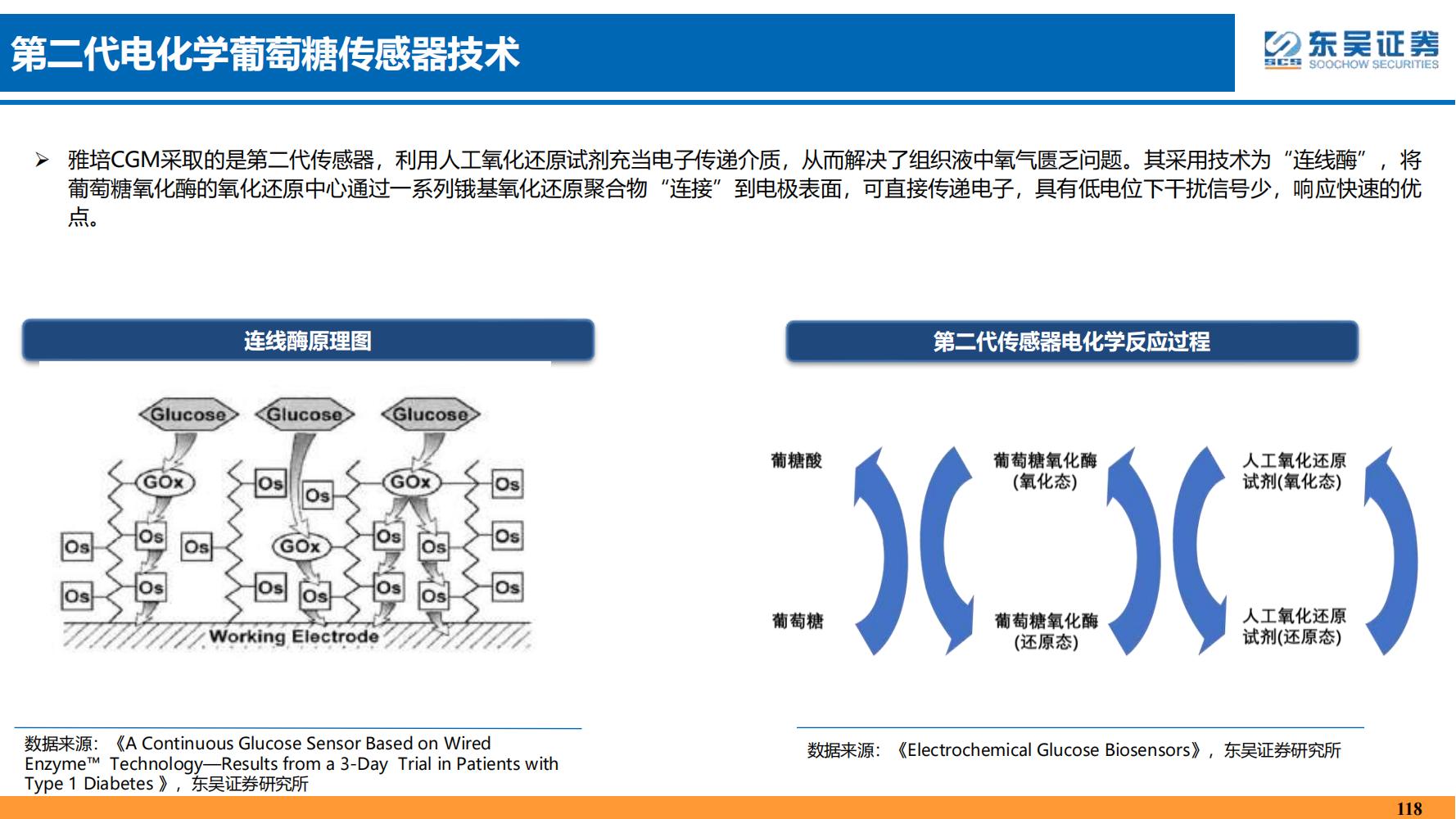 2022年医药领域投资策略：医改回归医疗本源，成长、赛道两手抓