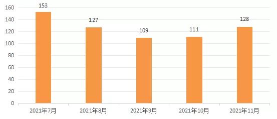 Y¼h(hun)15.22%M(fi)I(y)Ч(xing)ĿP(gun)ע