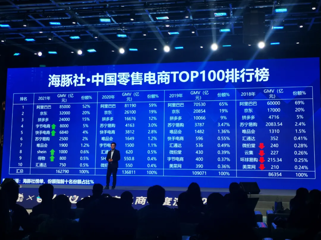 中国零售电商TOP100榜单释放的九个信号