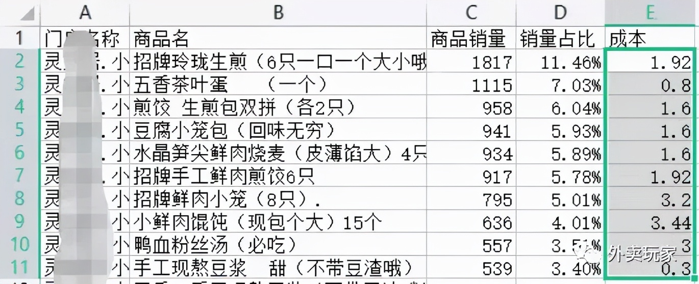 揭秘！开一家外卖早餐店究竟能赚多少钱？