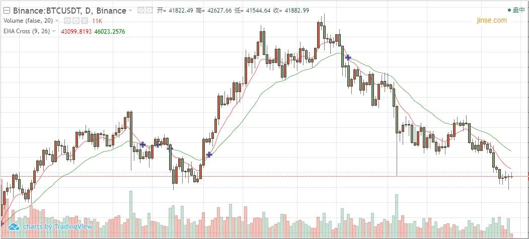比特币暴跌背后的原因