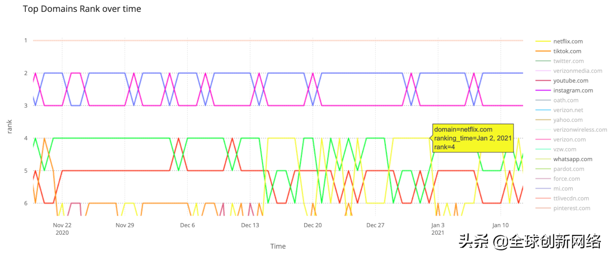 2021年互联网流量流向了哪里？