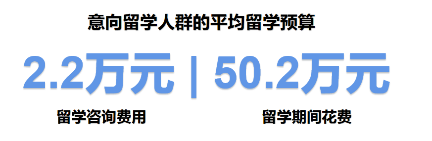 140万留学美国，回国工资仅4500？用数据揭晓海归的真实性价比