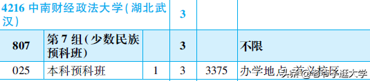 新高考100所热门高校2021年报录实况回顾·中南财经政法大学