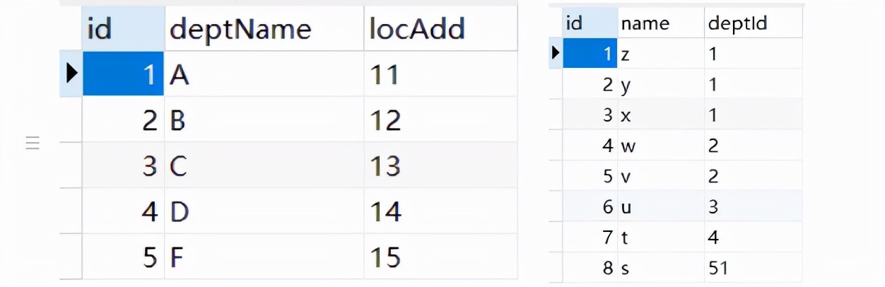 九道門 | MySQL七種JOIN類型，終于學(xué)明白了