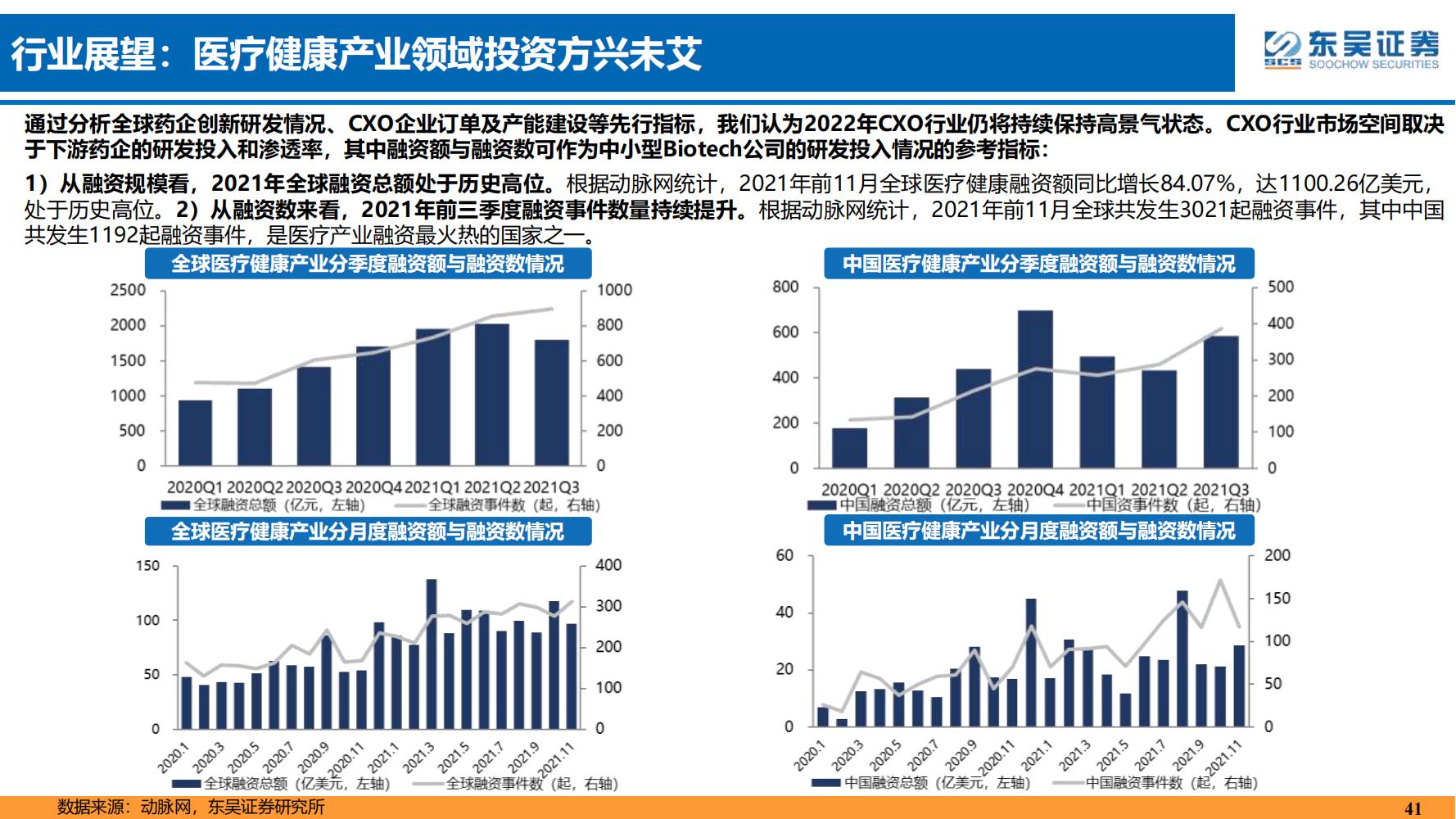 2022年医药领域投资策略：医改回归医疗本源，成长、赛道两手抓