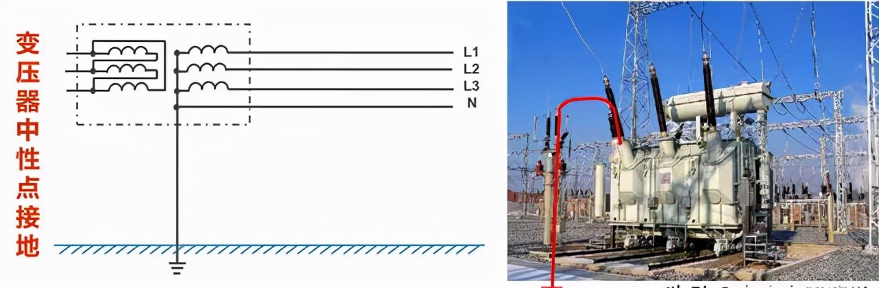 保护接地和保护接零的区别