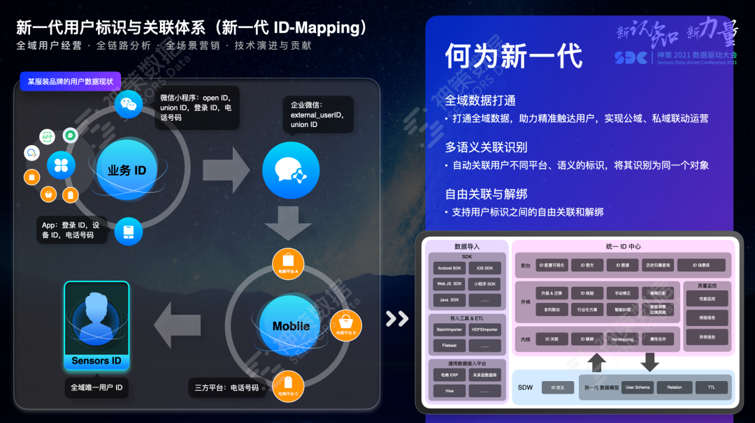 神策数据曹犟：全域用户经营分析与营销闭环产品体系构建