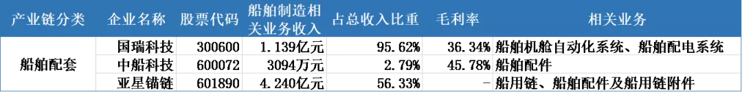 新周期在路上，造船业能扬眉吐气了么？