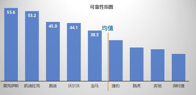 千万条汽车维修数据告诉你谁家生产的车靠谱？