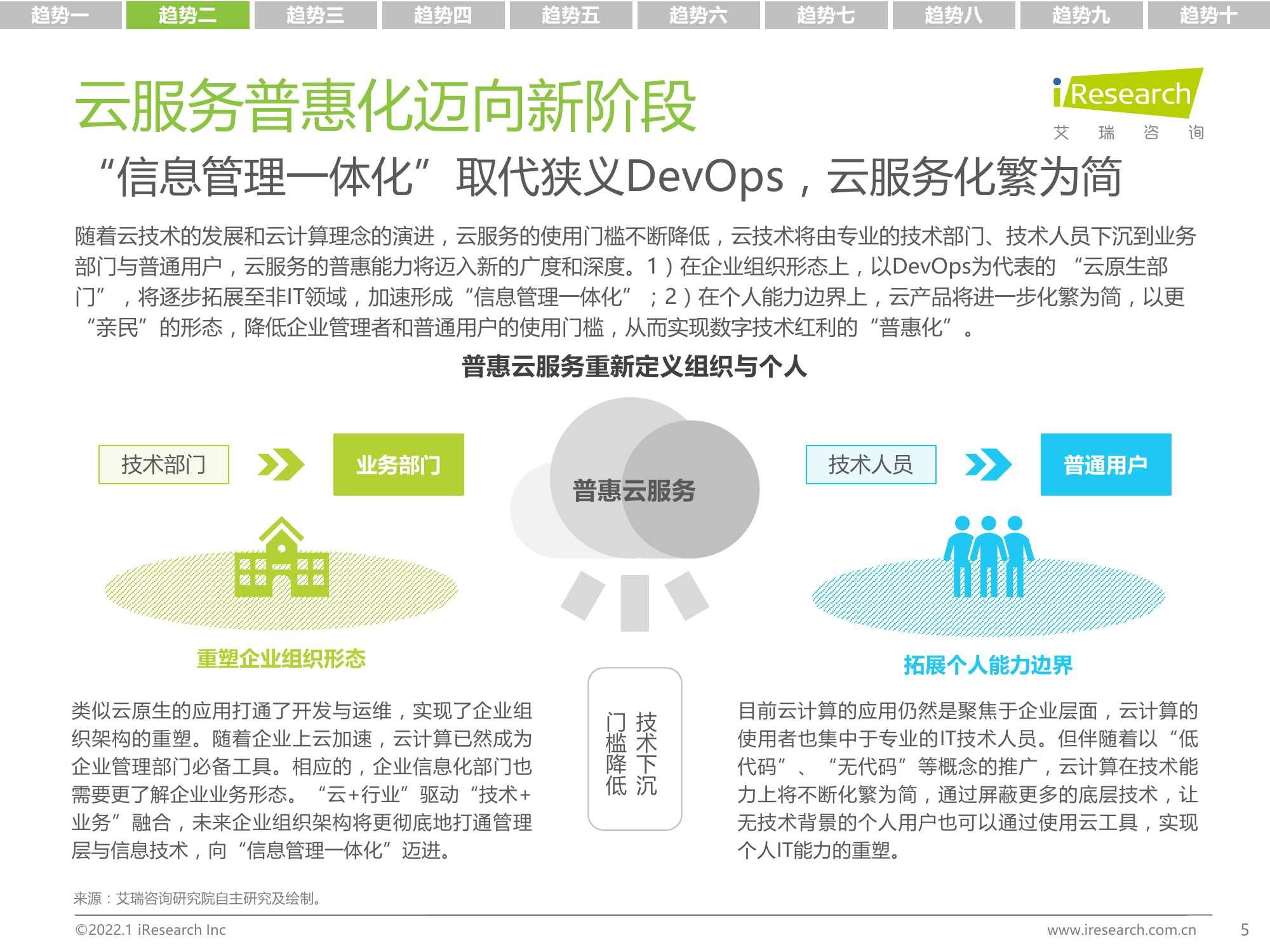 2022年中国科技与IT十大趋势报告