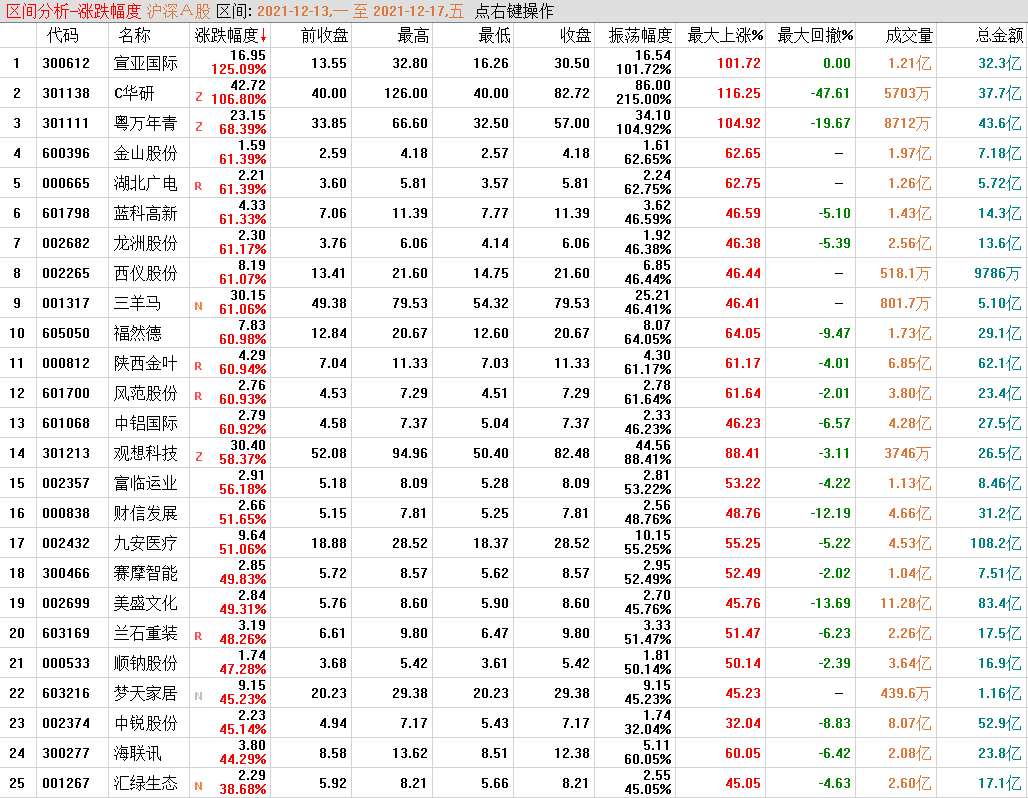 周评：指数全周弱势，市场见顶了吗，白酒、医药、新能源怎么办？