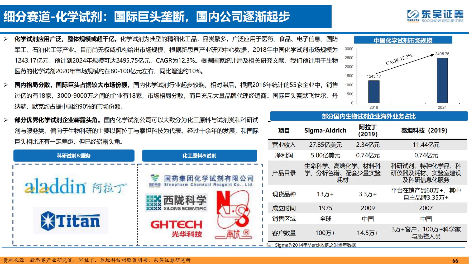2022年医药领域投资策略：医改回归医疗本源，成长、赛道两手抓