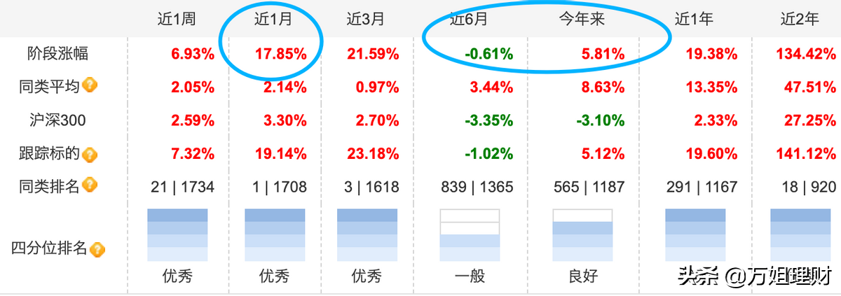 医药大跌半年，新能源横盘三月，抄底时机到了？