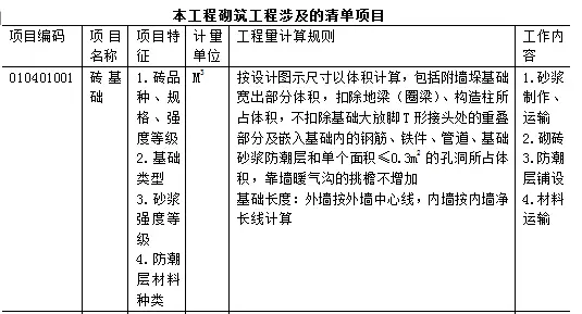 「造价分享」万能的工程量清单计价模板