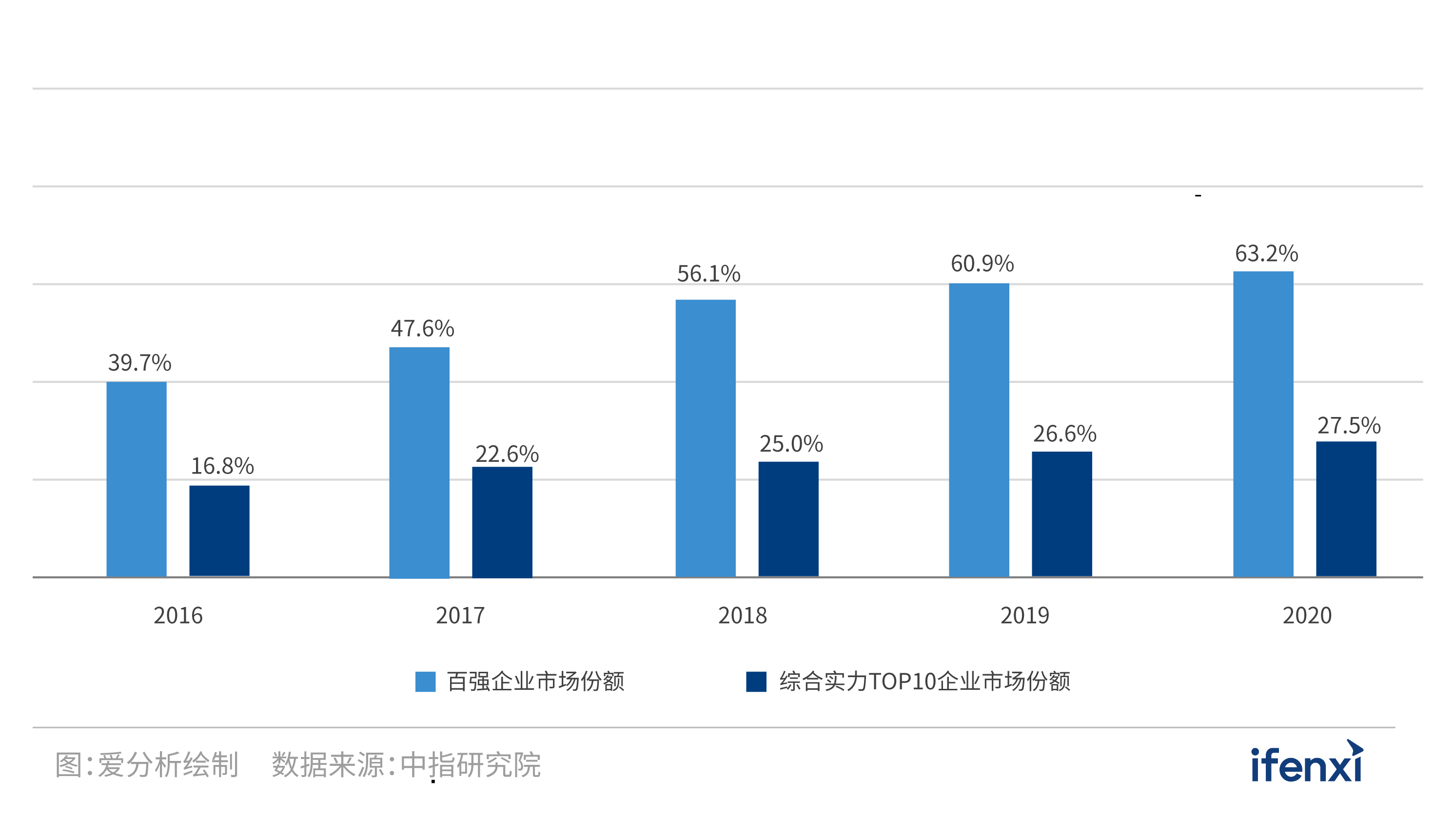 2021爱分析·中国房企数字化实践报告