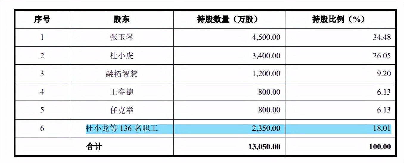 嘉禾生物股权变动频繁，客户纷杂外销占比高，供应商变动大