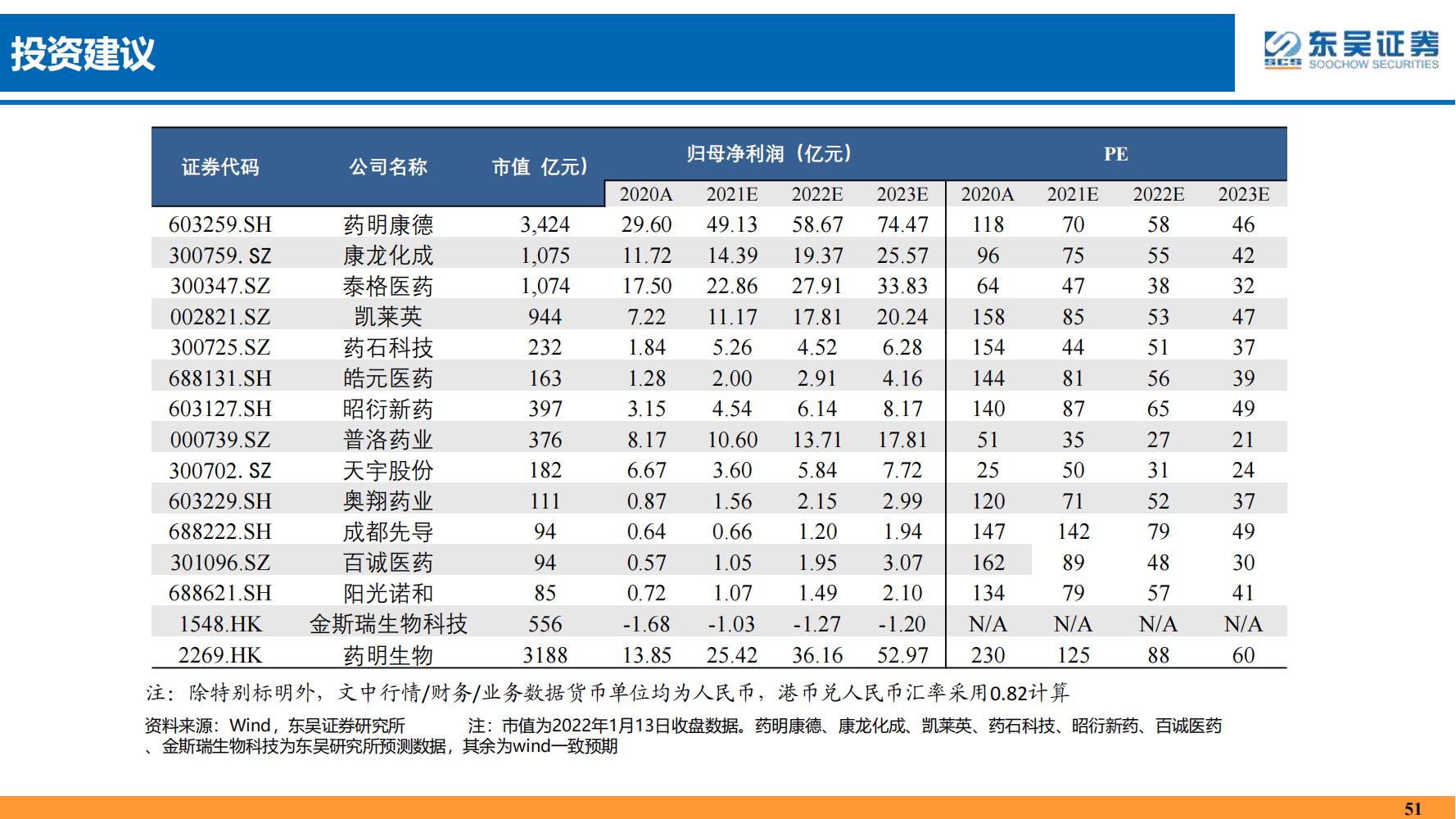 2022年医药领域投资策略：医改回归医疗本源，成长、赛道两手抓