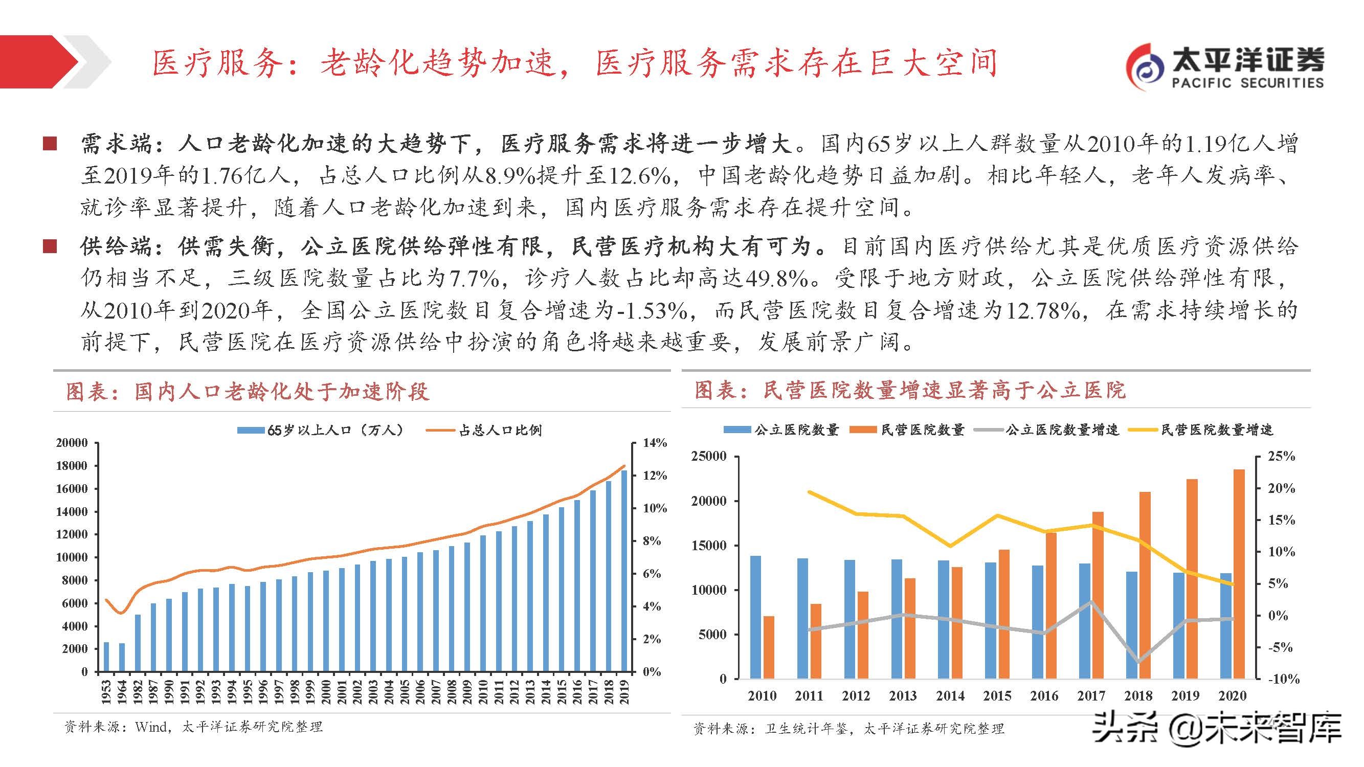 医药行业投资策略：关注变化中的不变，寻找相对确定的机会