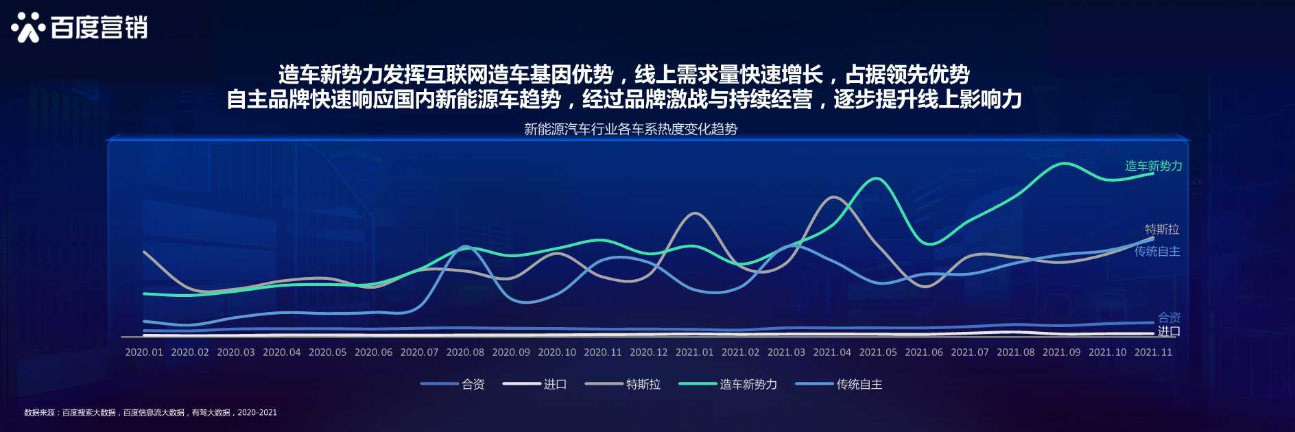 新生汽象，乘风起航：百度新能源汽车行业洞察